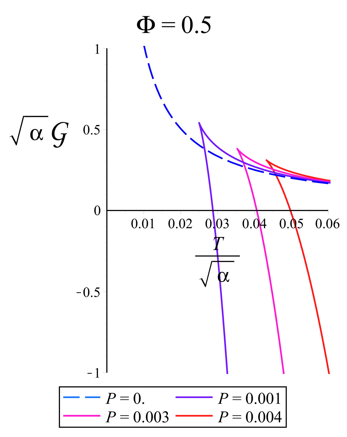 Figure 21