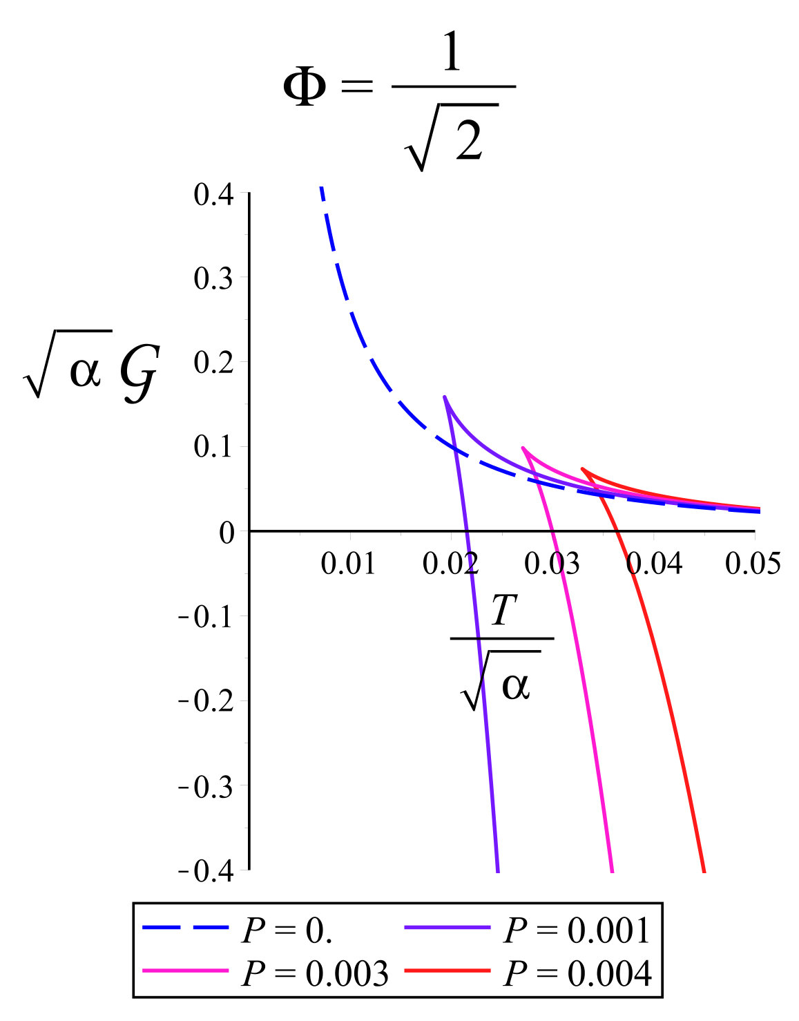 Figure 22