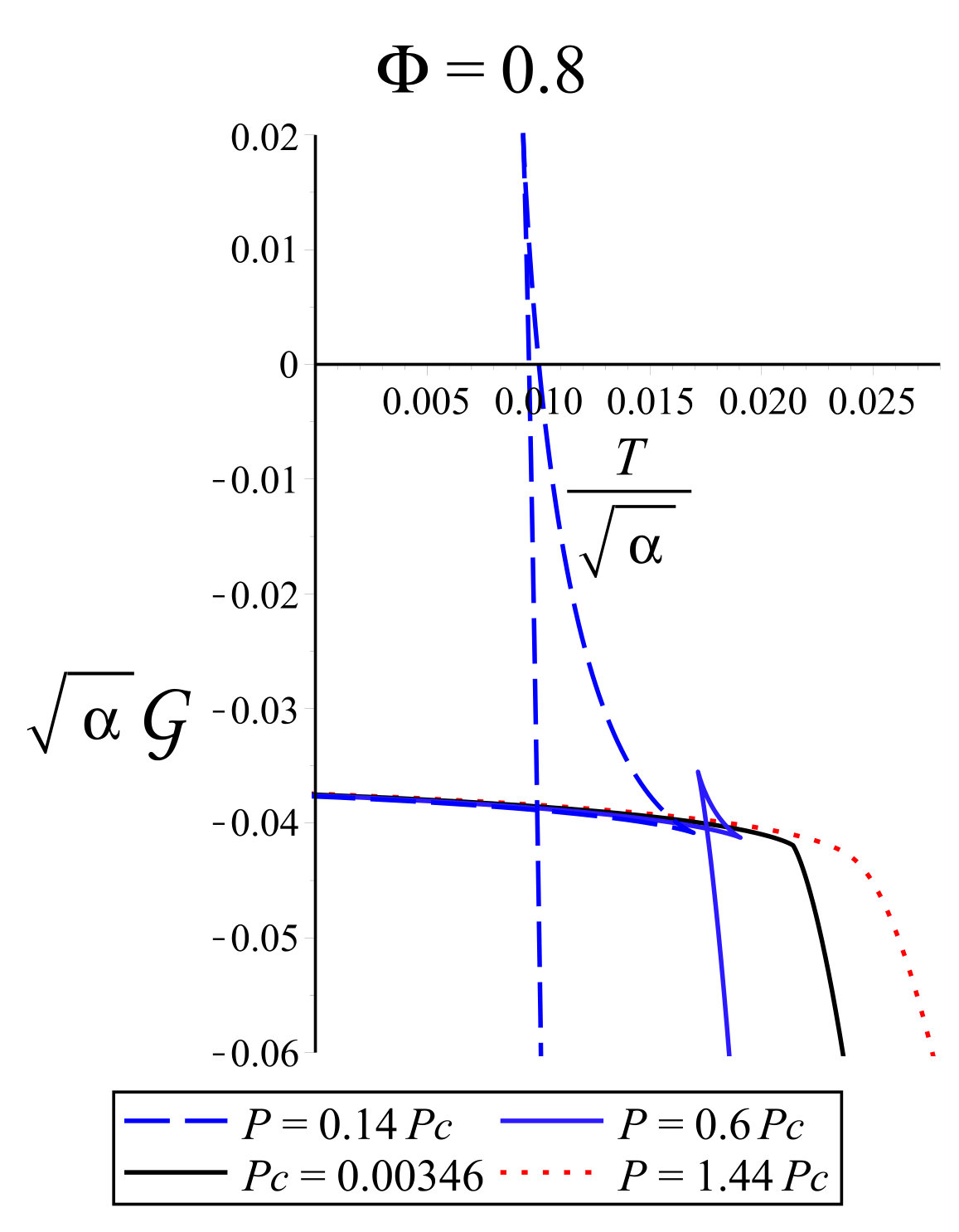 Figure 23