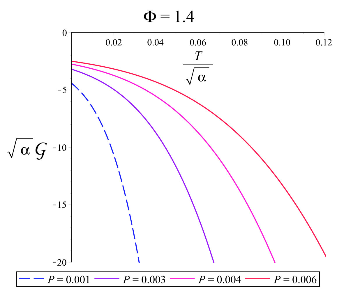 Figure 25