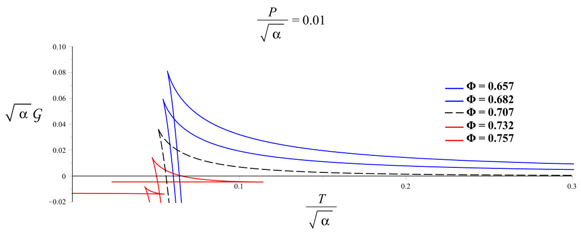 Figure 26