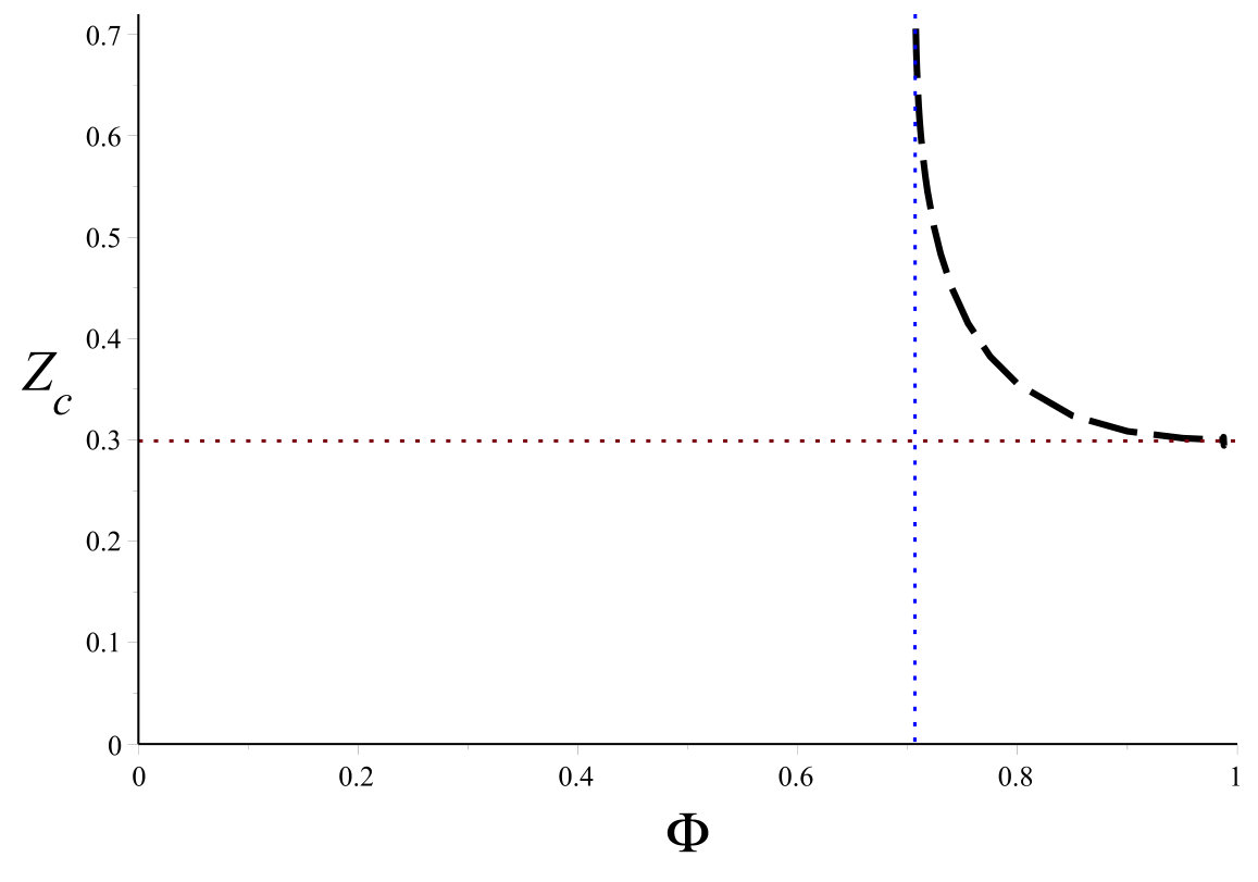 Figure 27