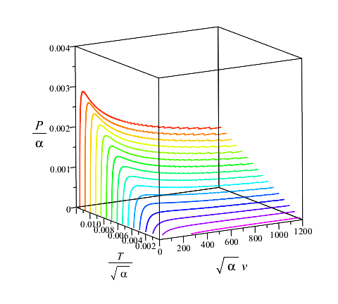 Figure 28