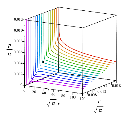 Figure 29