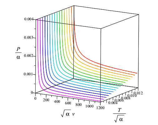 Figure 30
