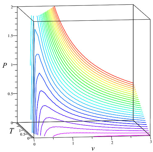 Figure 31