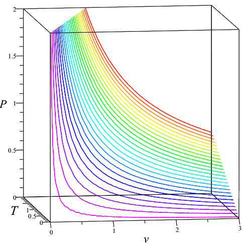Figure 32