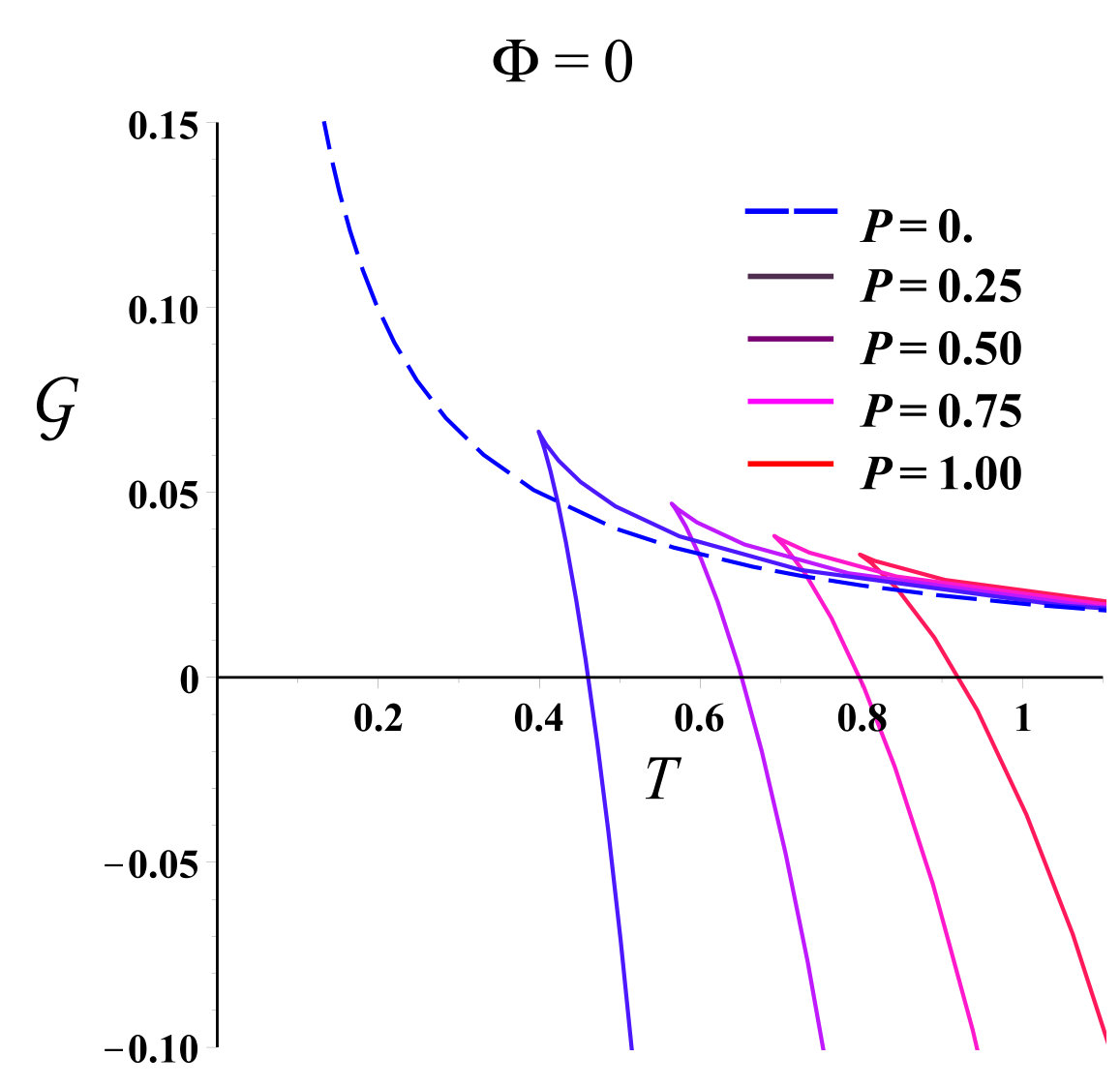 Figure 33