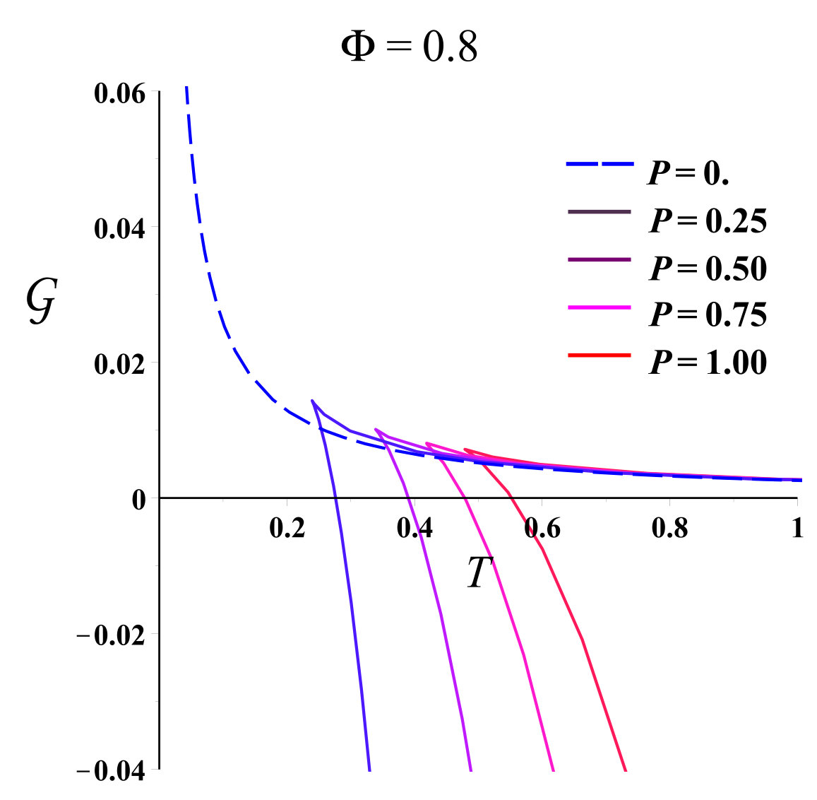 Figure 34