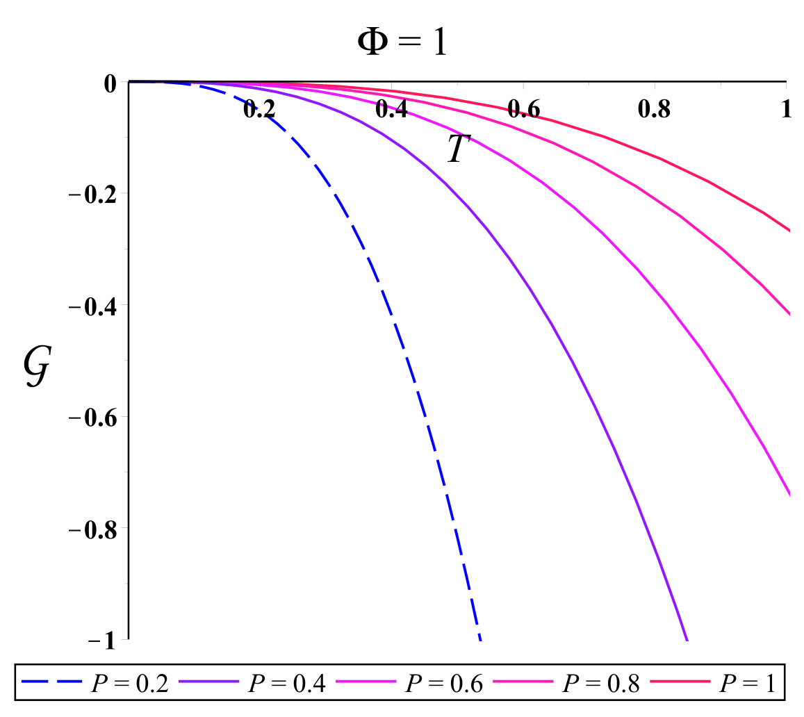 Figure 35