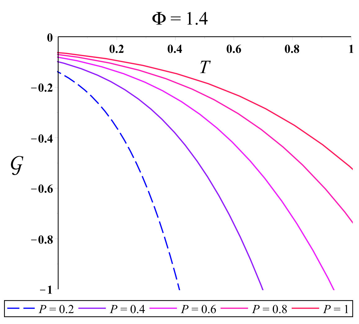 Figure 36