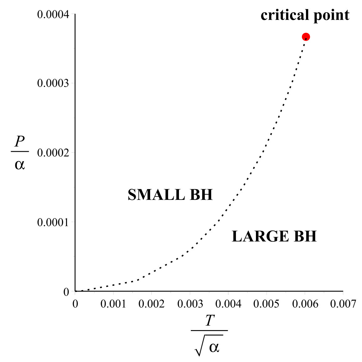 Figure 37