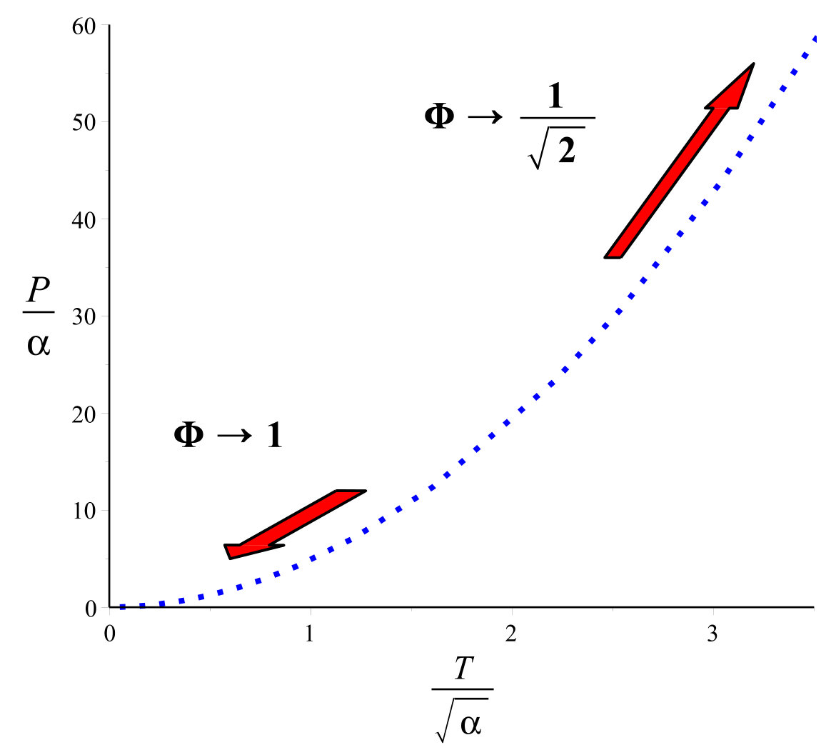 Figure 38