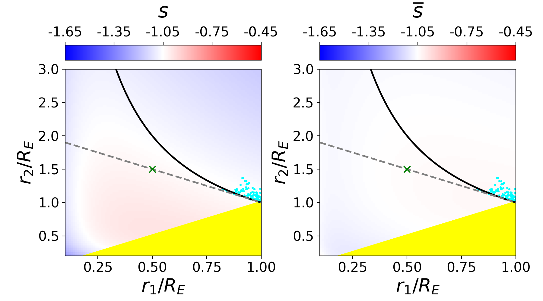Figure 14