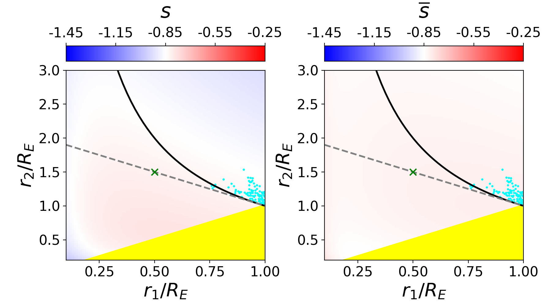 Figure 16