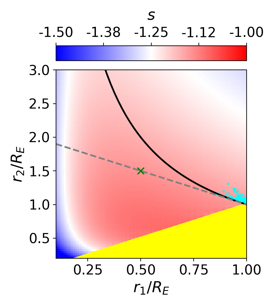 Figure 17