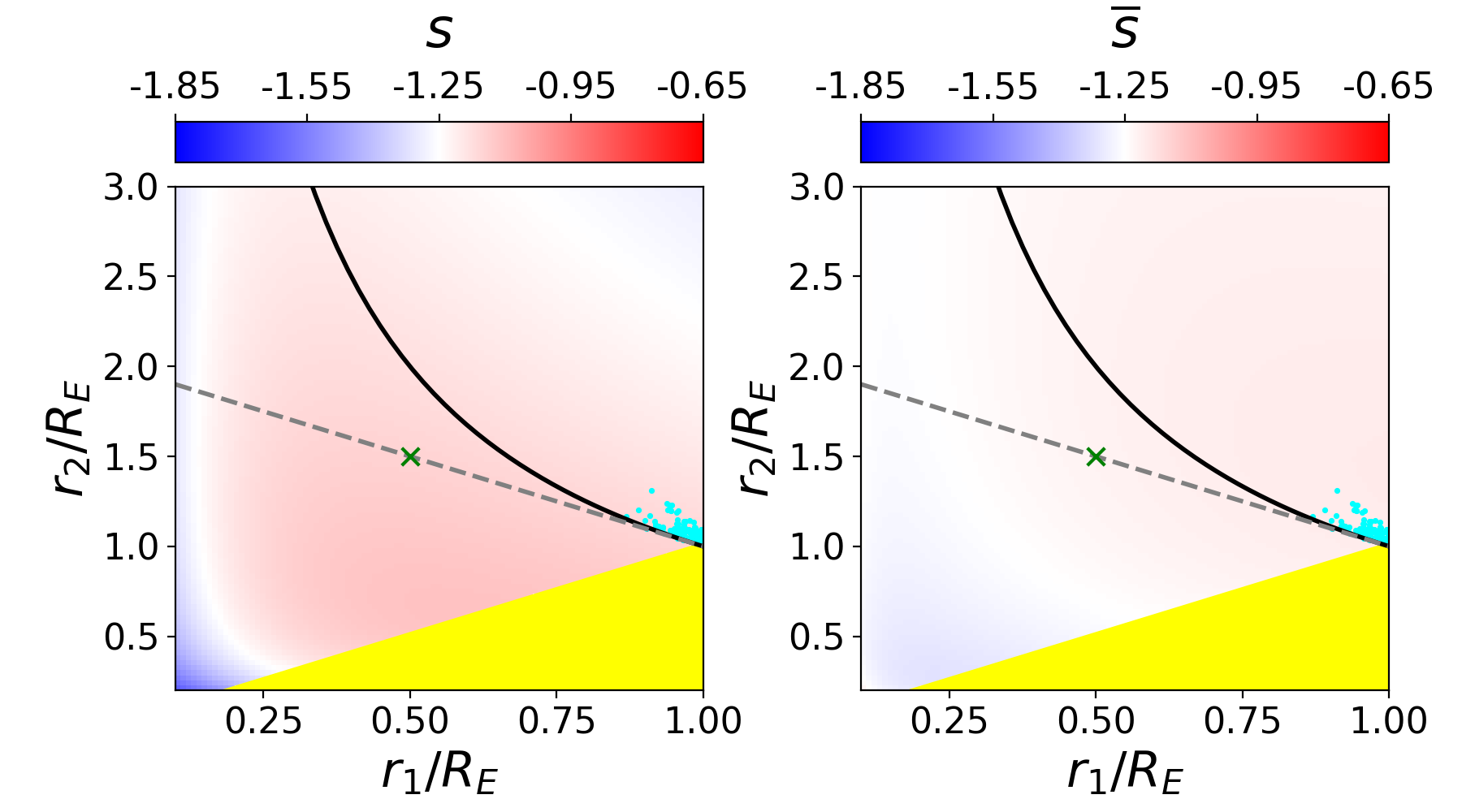 Figure 18
