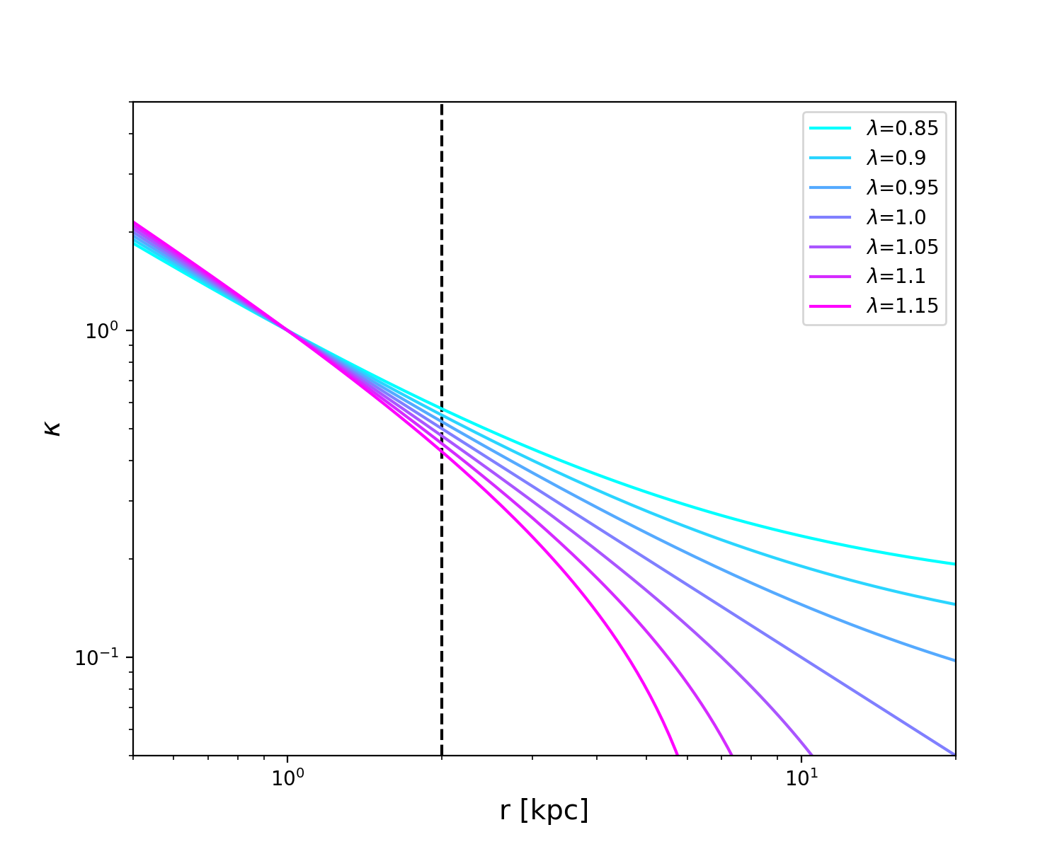 Figure 19