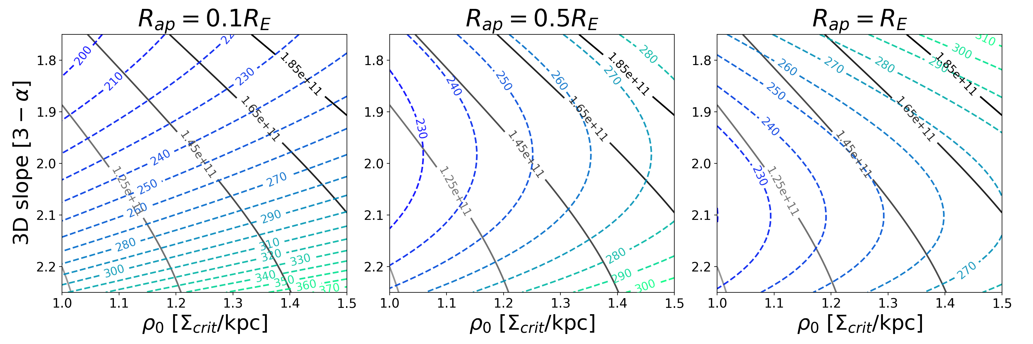 Figure 20