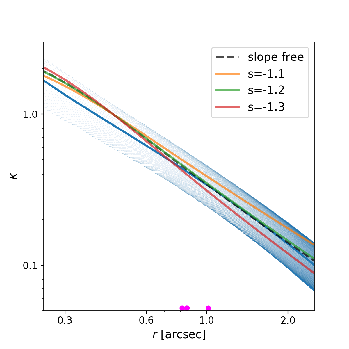 Figure 21