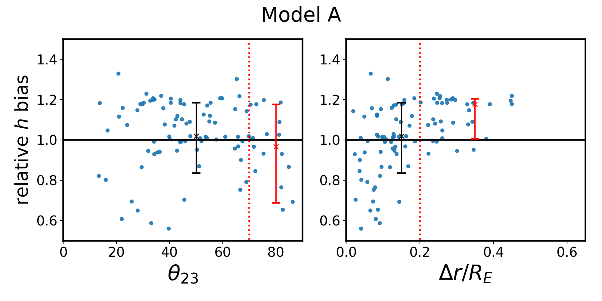 Figure 22