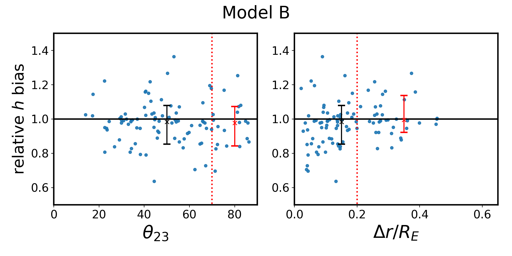 Figure 23