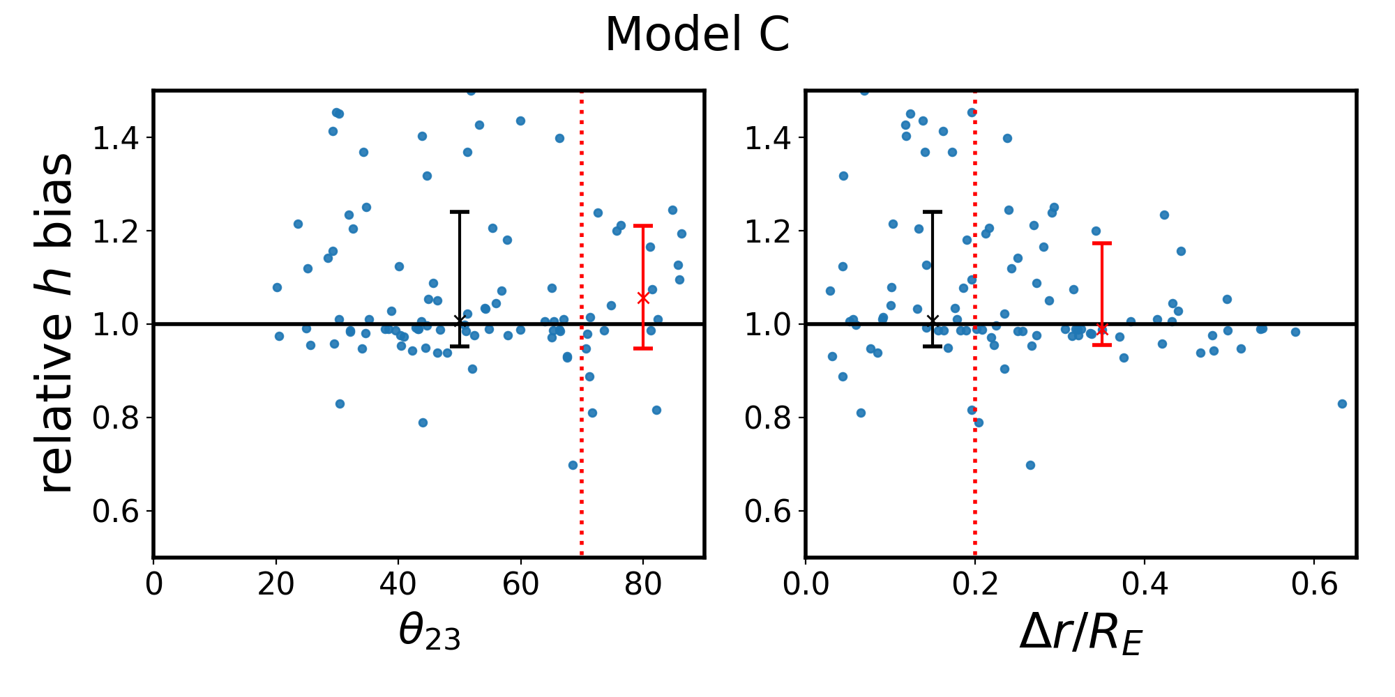 Figure 24