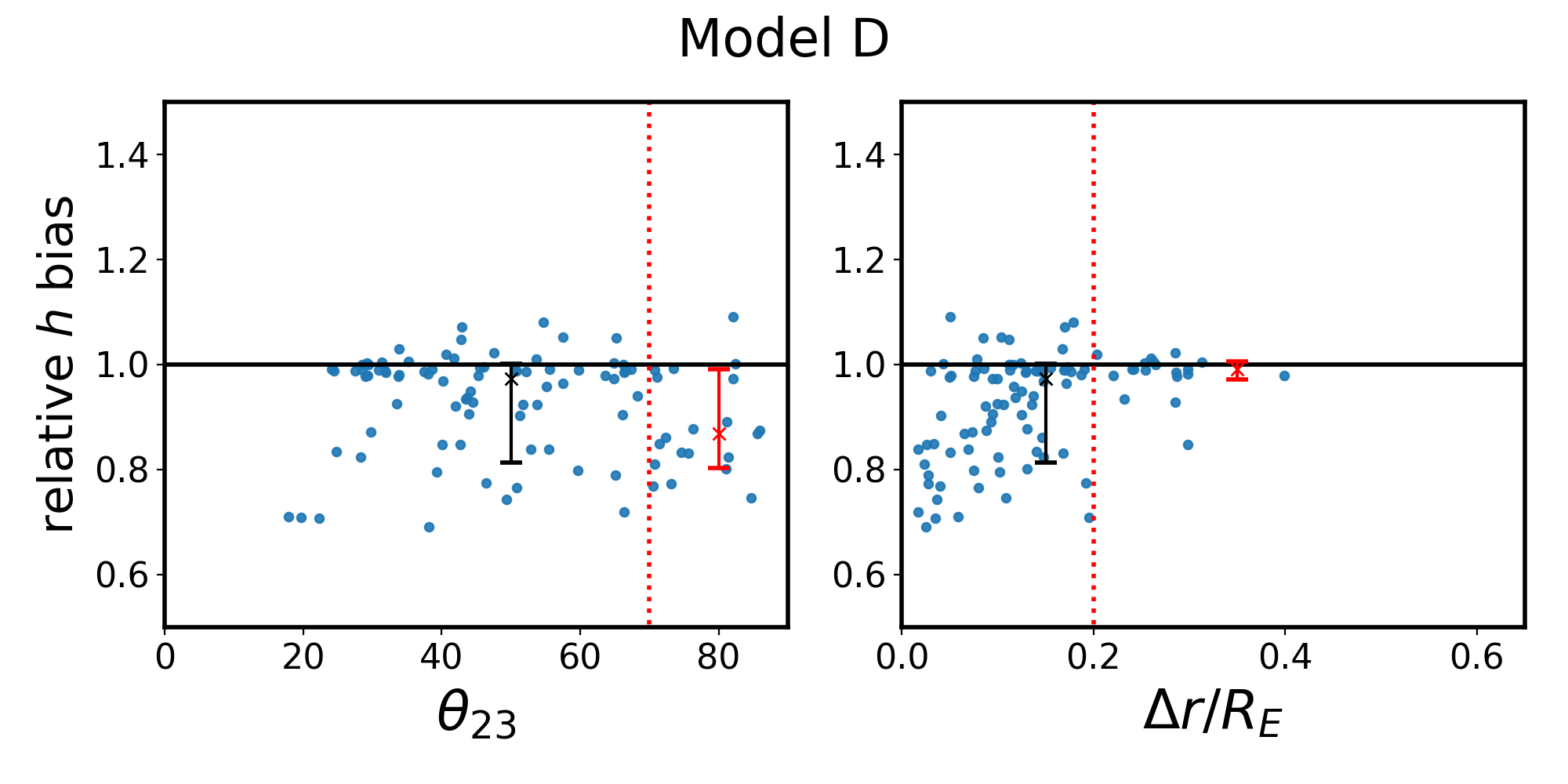 Figure 25