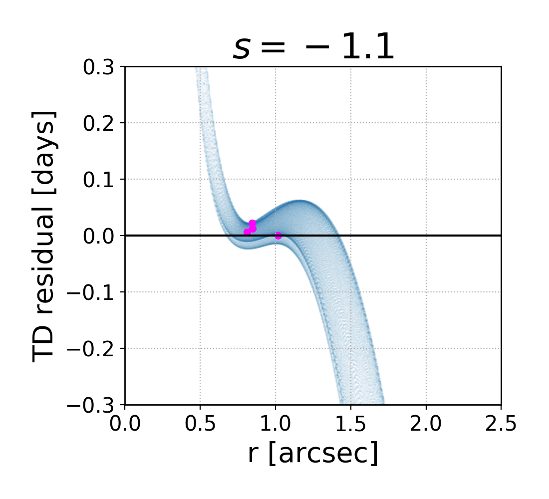Figure 26