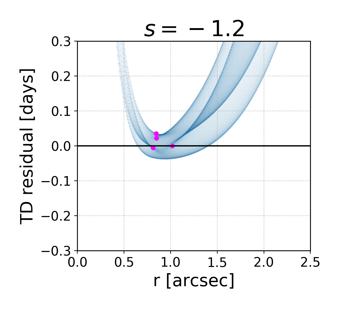 Figure 27