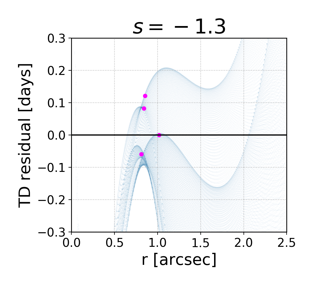Figure 28