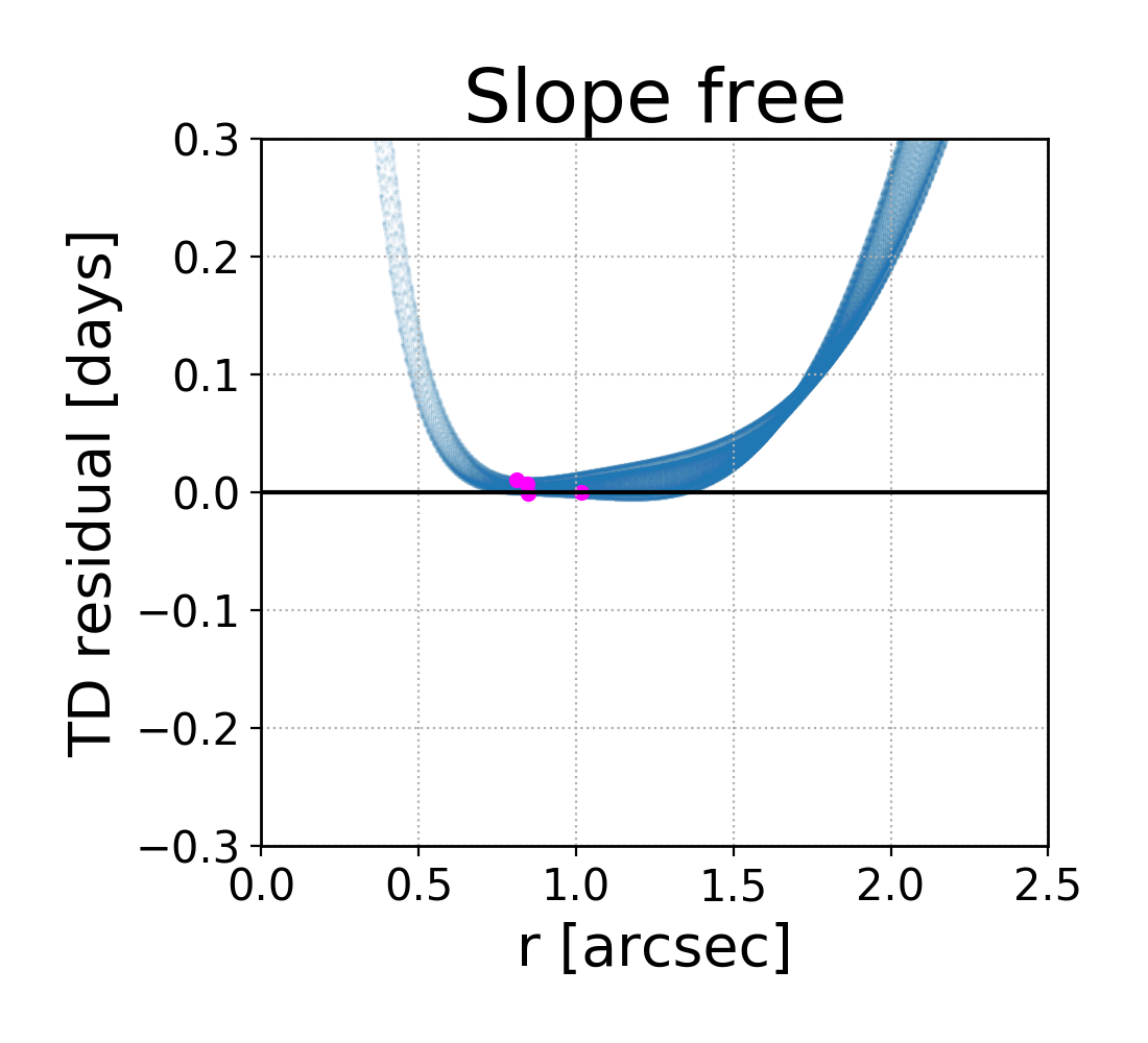 Figure 29