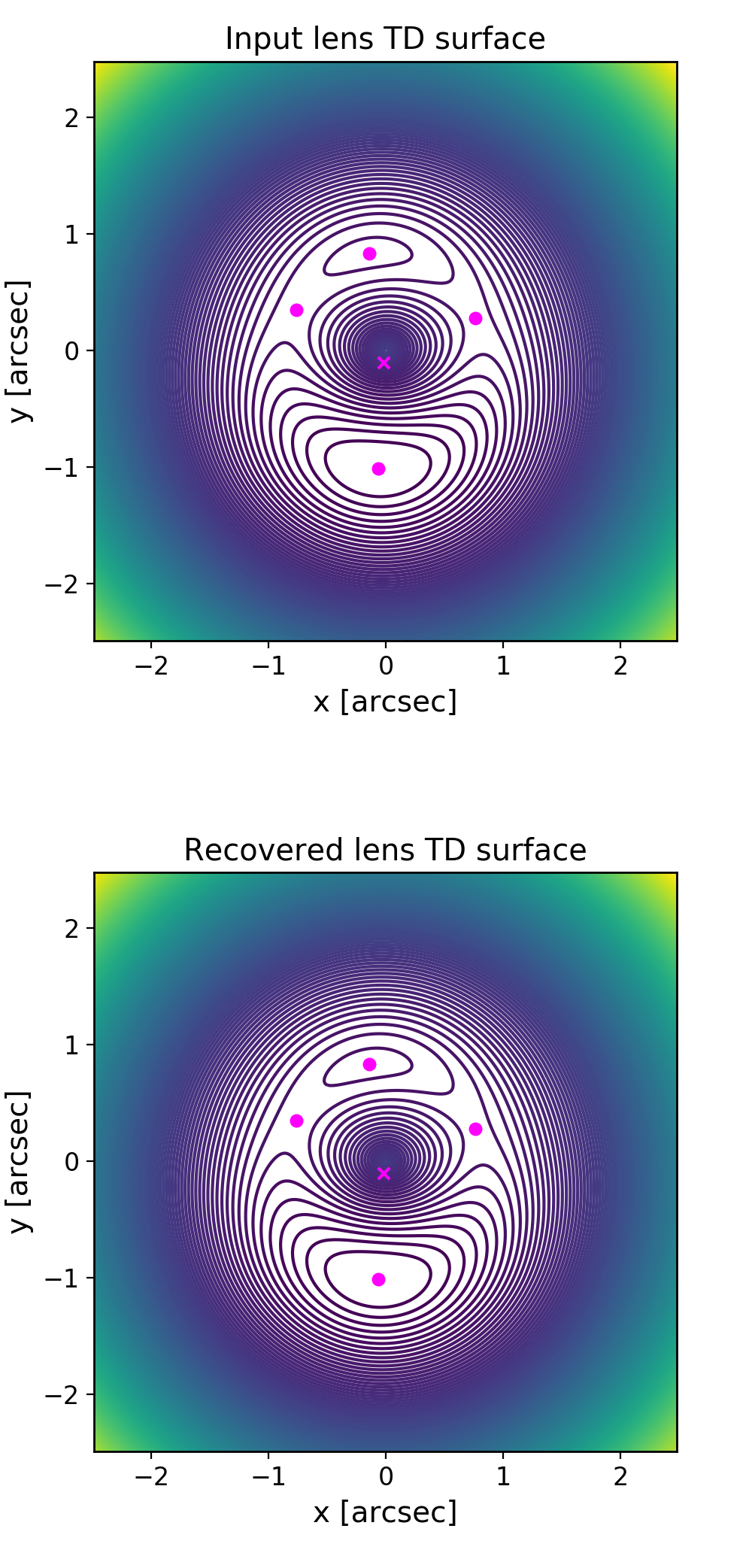 Figure 30