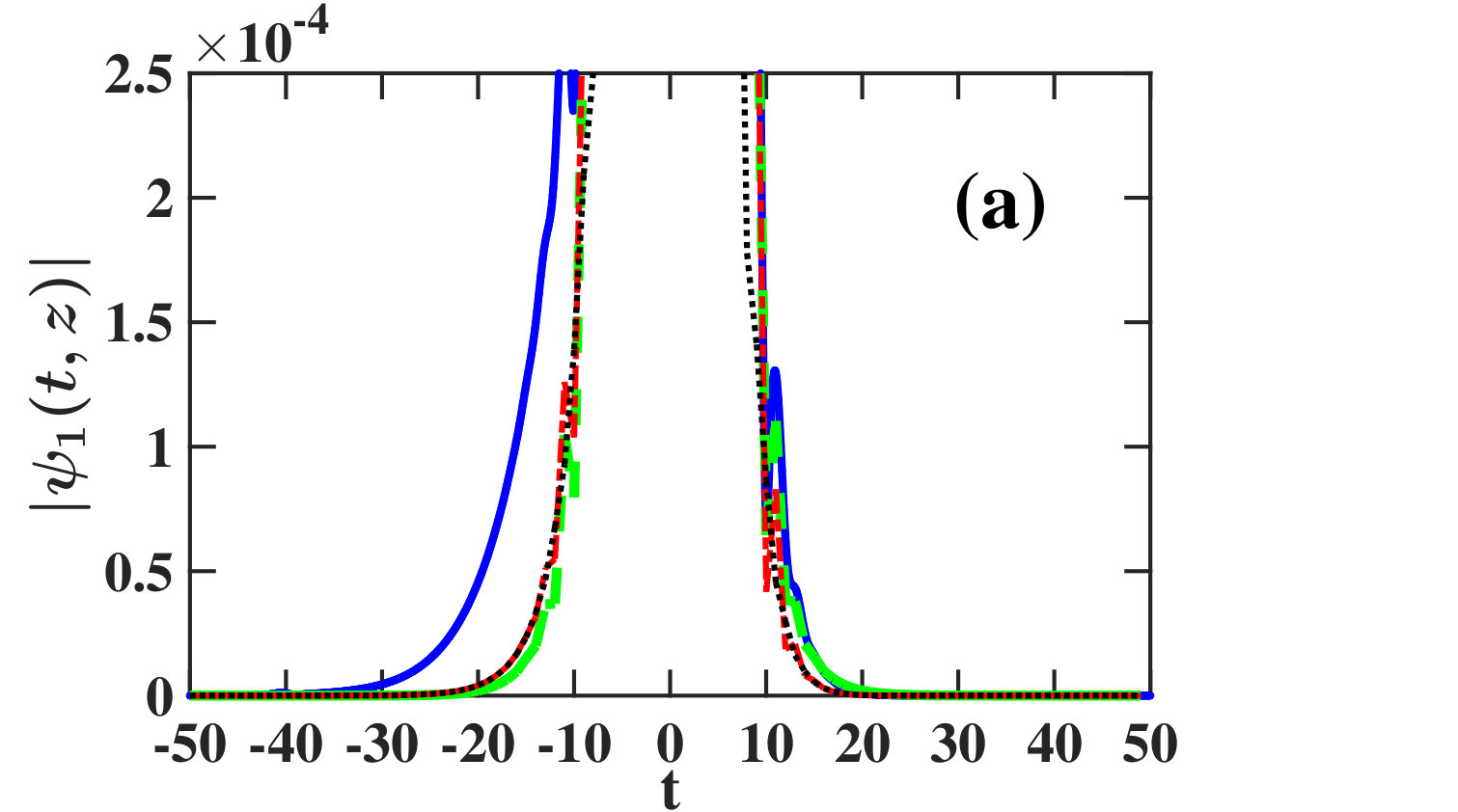 Figure 10