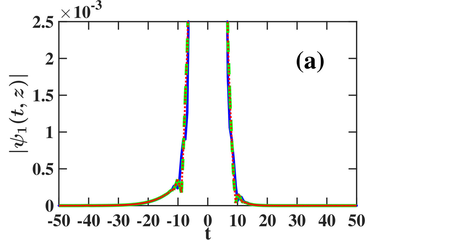 Figure 11