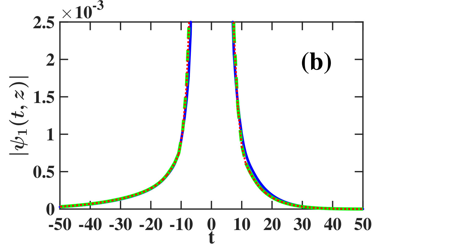 Figure 11