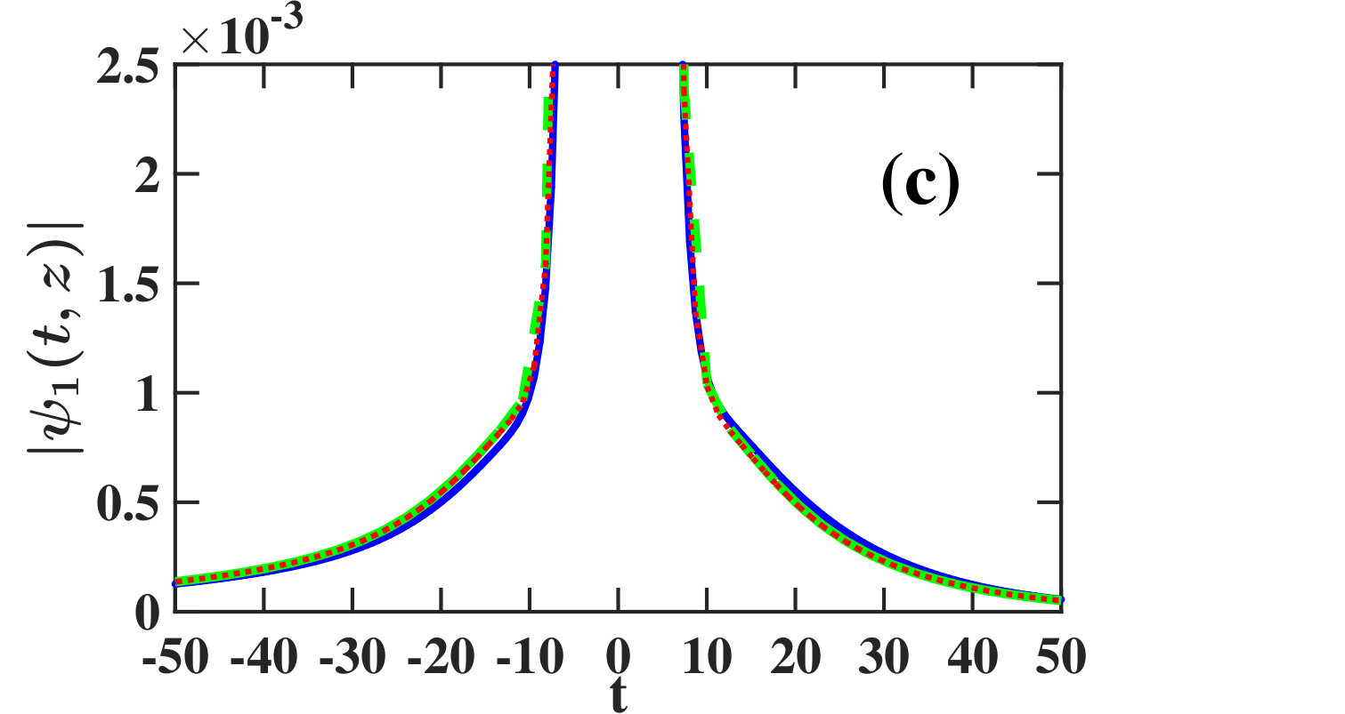 Figure 11