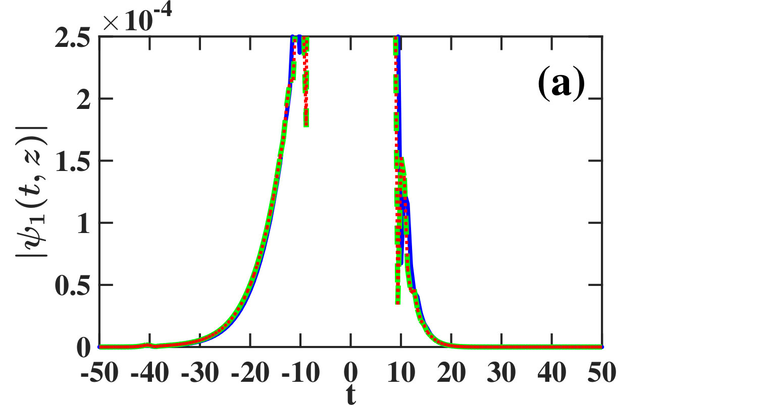 Figure 12