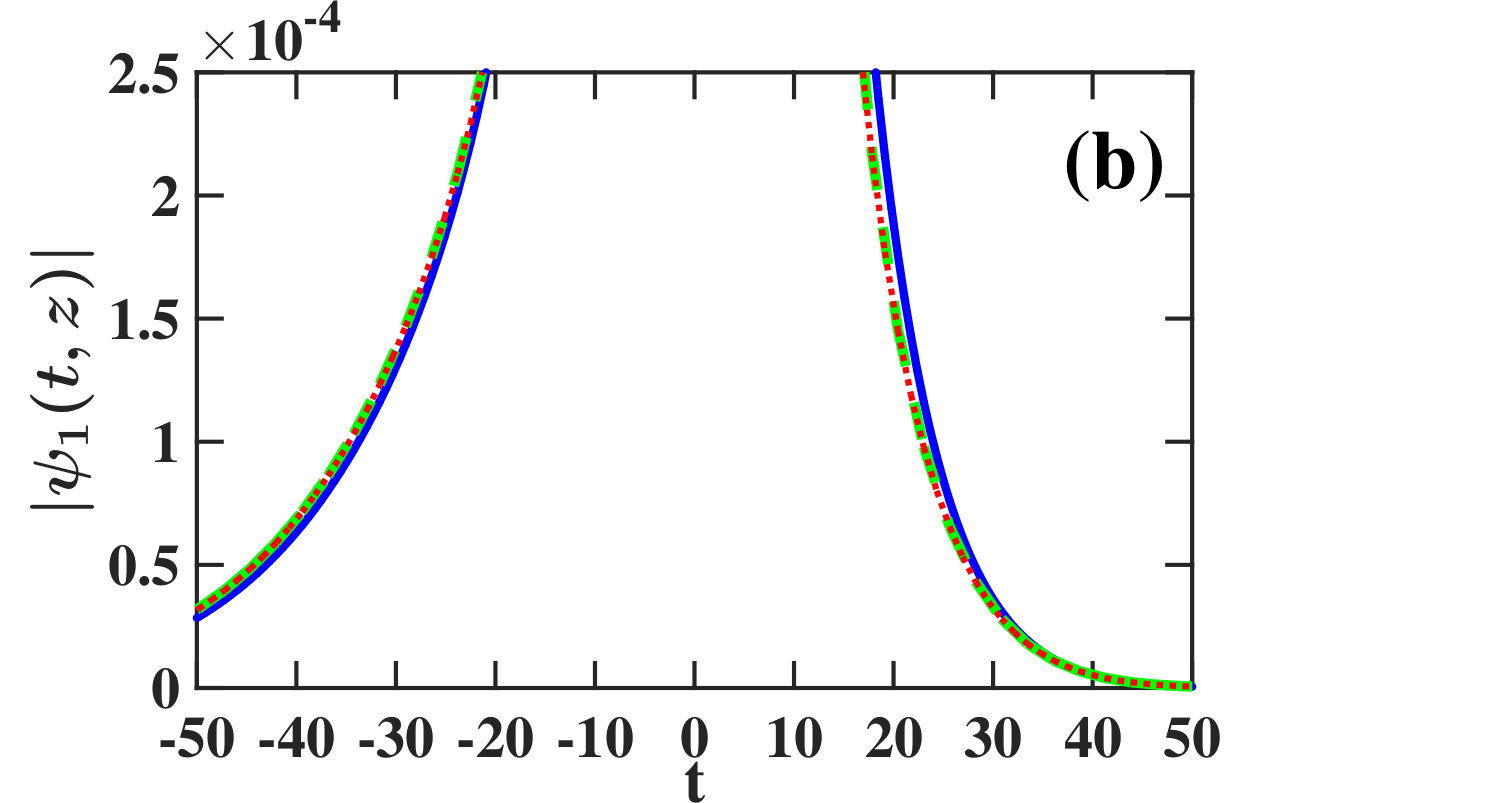 Figure 12