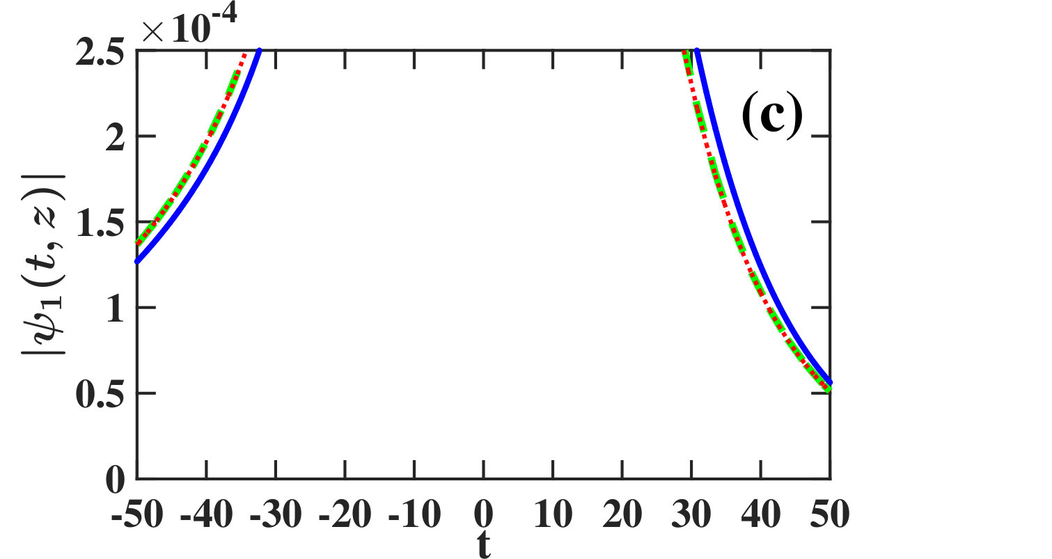 Figure 12