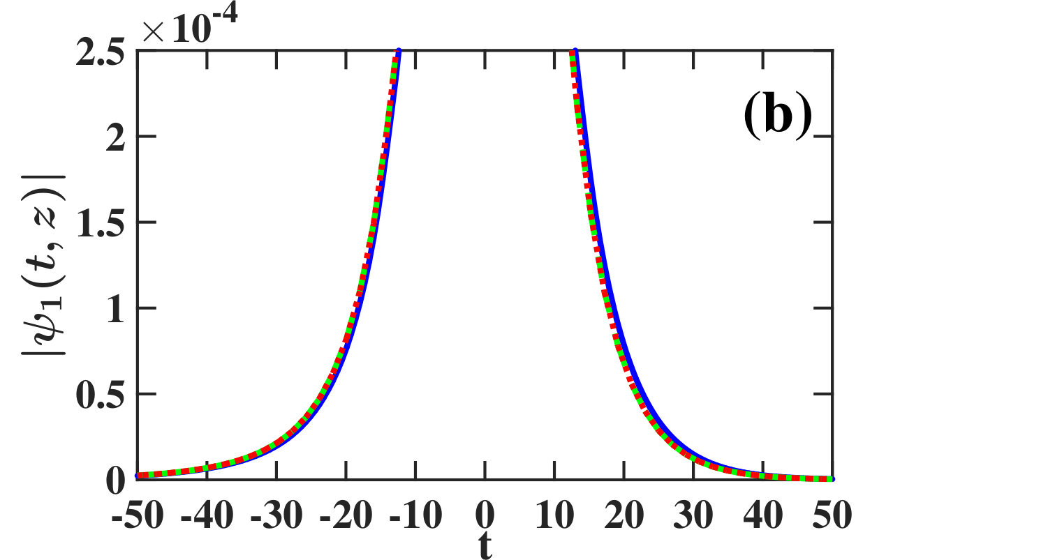 Figure 8
