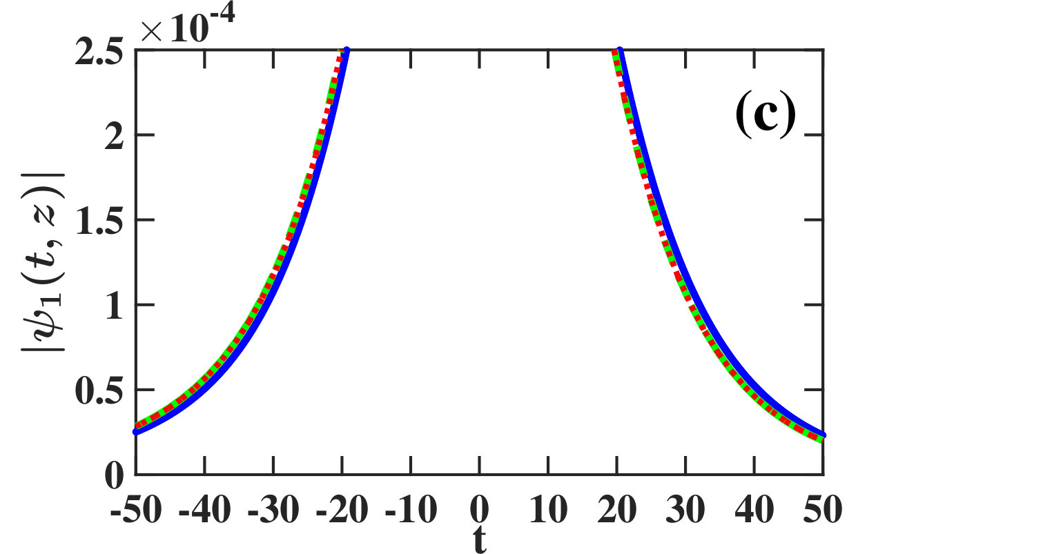 Figure 8