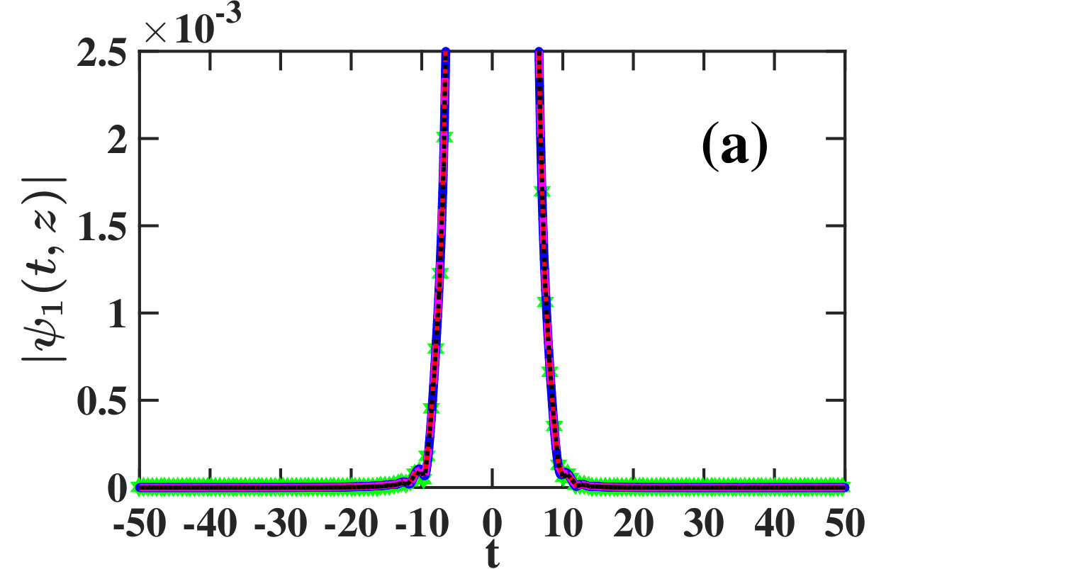 Figure 37