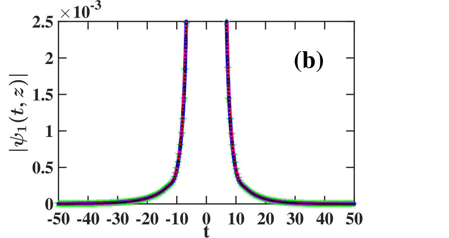 Figure 38