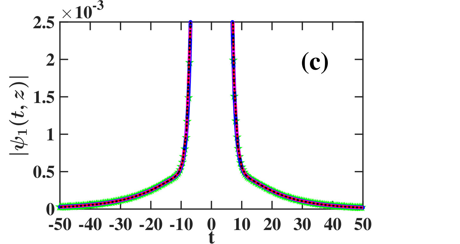 Figure 39