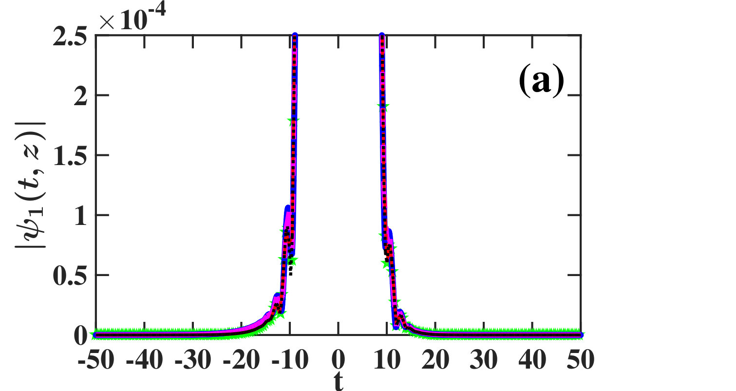 Figure 40