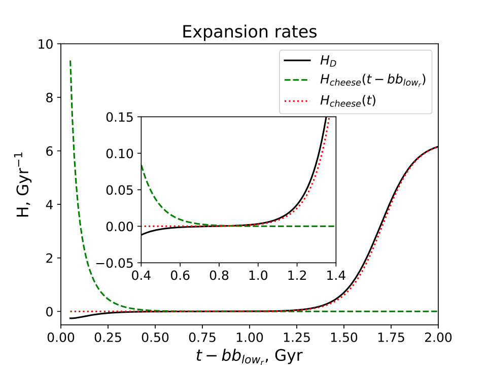 Figure 5