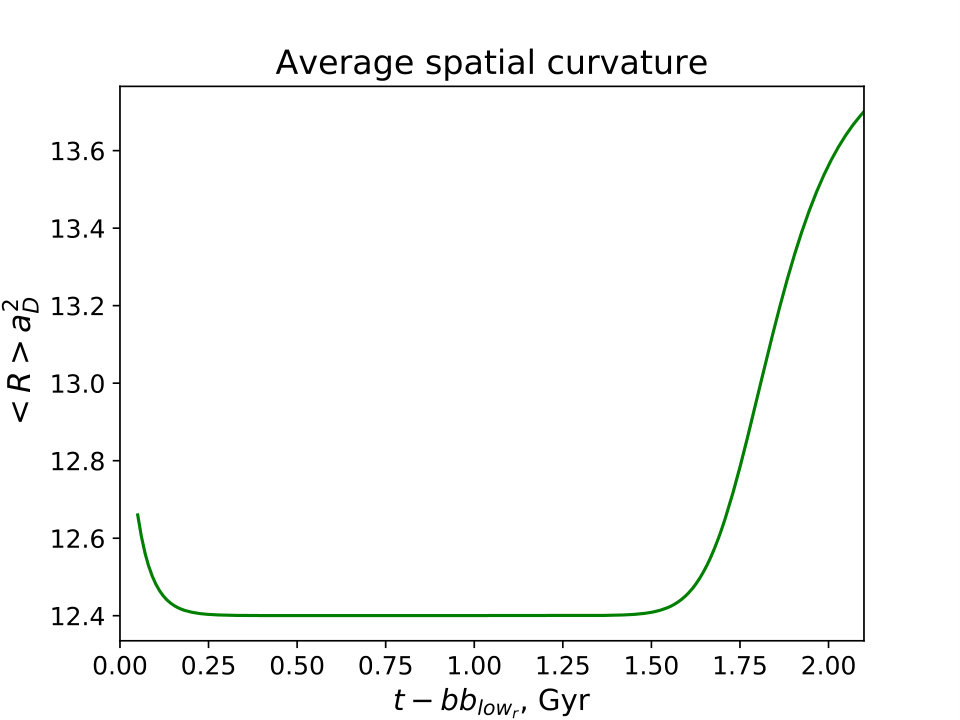 Figure 8