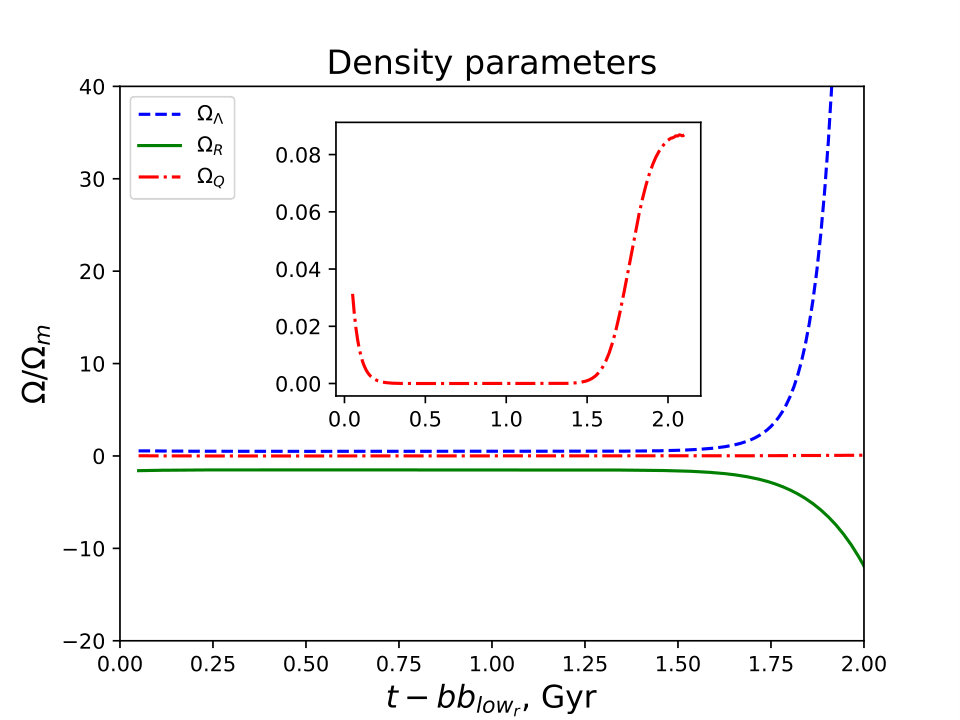 Figure 13