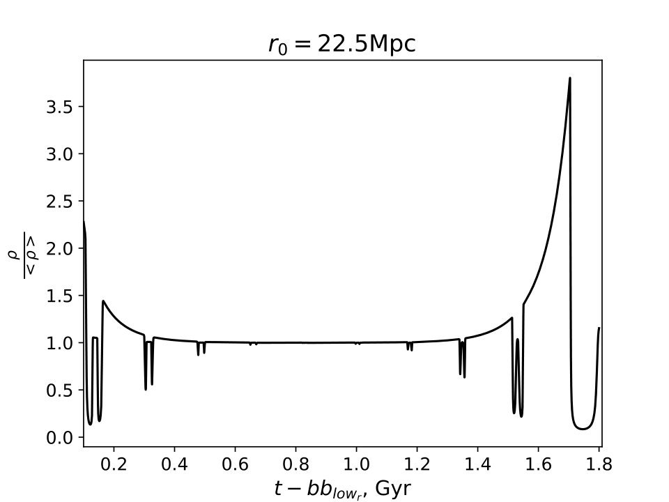 Figure 16
